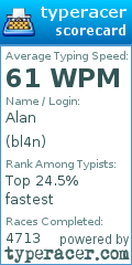Scorecard for user bl4n