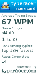 Scorecard for user bl4ut0
