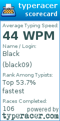 Scorecard for user black09