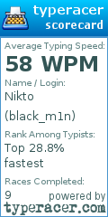 Scorecard for user black_m1n