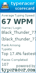 Scorecard for user black_thunder_777