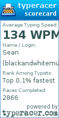 Scorecard for user blackandwhitemuppet