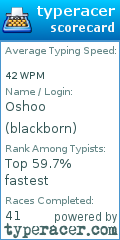 Scorecard for user blackborn
