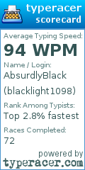 Scorecard for user blacklight1098