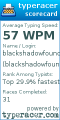 Scorecard for user blackshadowfound
