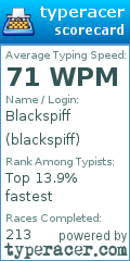Scorecard for user blackspiff