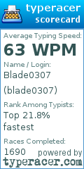 Scorecard for user blade0307