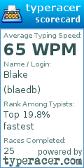 Scorecard for user blaedb