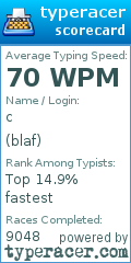 Scorecard for user blaf