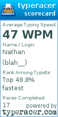 Scorecard for user blah__