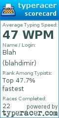 Scorecard for user blahdimir