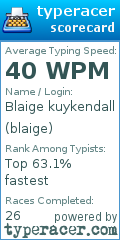 Scorecard for user blaige