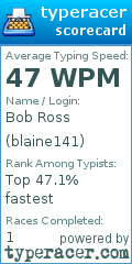 Scorecard for user blaine141