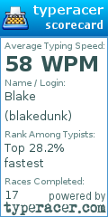Scorecard for user blakedunk