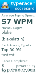 Scorecard for user blakelattin