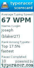 Scorecard for user blaker27