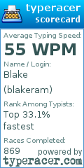 Scorecard for user blakeram