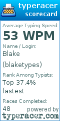 Scorecard for user blaketypes