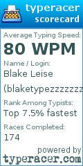 Scorecard for user blaketypezzzzzzz