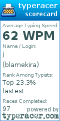 Scorecard for user blamekira