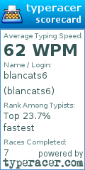 Scorecard for user blancats6