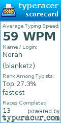 Scorecard for user blanketz