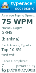 Scorecard for user blankna
