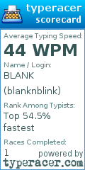 Scorecard for user blanknblink