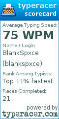 Scorecard for user blankspxce