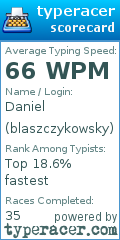 Scorecard for user blaszczykowsky