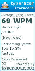 Scorecard for user blay_blay