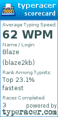 Scorecard for user blaze2kb