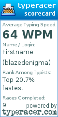 Scorecard for user blazedenigma