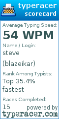 Scorecard for user blazeikar