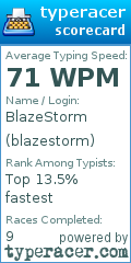 Scorecard for user blazestorm