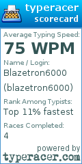Scorecard for user blazetron6000