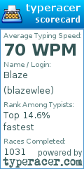 Scorecard for user blazewlee