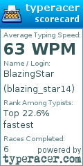 Scorecard for user blazing_star14