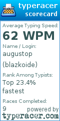 Scorecard for user blazkoide