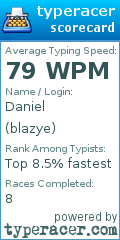 Scorecard for user blazye