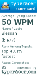Scorecard for user ble77