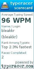 Scorecard for user bleakkr