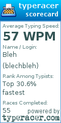Scorecard for user blechbleh