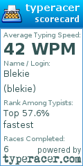 Scorecard for user blekie