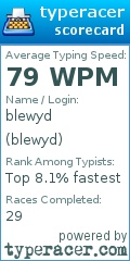 Scorecard for user blewyd