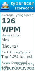Scorecard for user bli0042