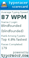 Scorecard for user blindfounded