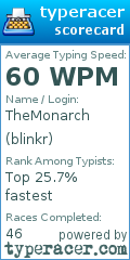 Scorecard for user blinkr