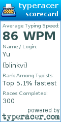 Scorecard for user blinkvi