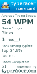 Scorecard for user blinxs__